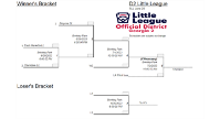 Tournament Brackets