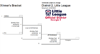 District 2 International Tournament Brackets